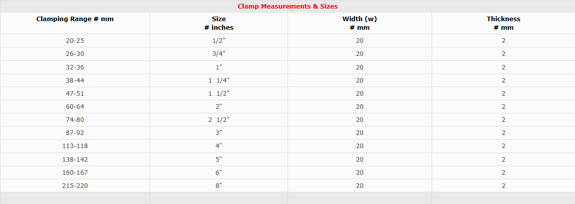Pipe Clamps Size Chart