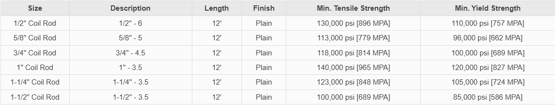 Coil Rods Size Chart